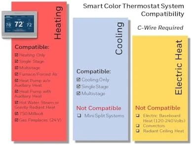 Wi-Fi Smart Color Thermostat + Wall Plate — Smart Thermostat, Honeywell