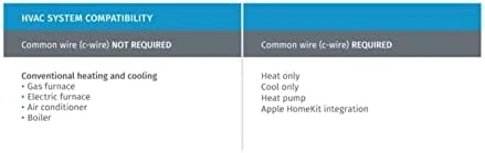 Wi-Fi Smart Thermostat with Wall Plate — Smart Thermostat, Emerson