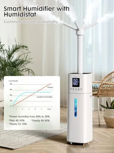 15L/4Gal Humidifier Large Room, 600mL/h Misting, 1200ft² Coverage, Auto Humidity Control, 72H Runtime, Top Fill, Aroma... — Humidifier, Nexva
