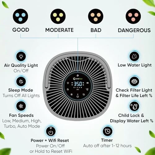 2-in-1 Air Purifier and Humidifier Combo — Air Purifier, InvisiClean