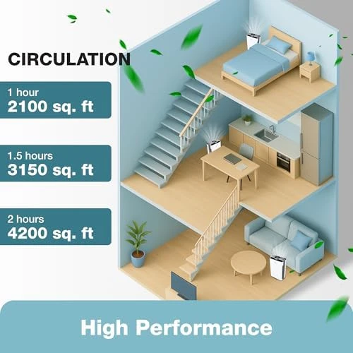 Air Purifier and Humidifier Combo for Large Rooms — Air Purifier, Turonic