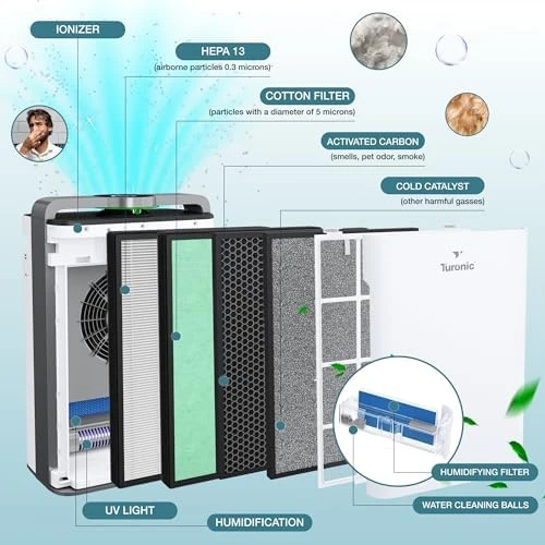 Air Purifier and Humidifier Combo for Large Rooms — Air Purifier, Turonic