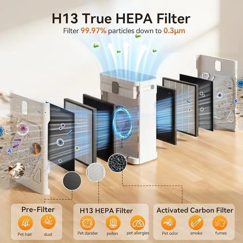 Air Purifier for Home Large Room 2600ft² — Air Purifier, Meowant