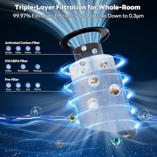 Air Purifier for Home Large Room Covers up to 1800 Ft², VisionAir 20dB Sleep Mode for Bedroom, with Real-Time AQI &... — Air Purifier, FreAire