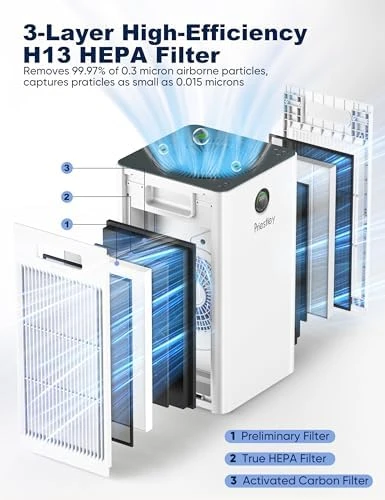Air Purifier for Home Large Room up to 1500 sq ft — Air Purifier, Priestley