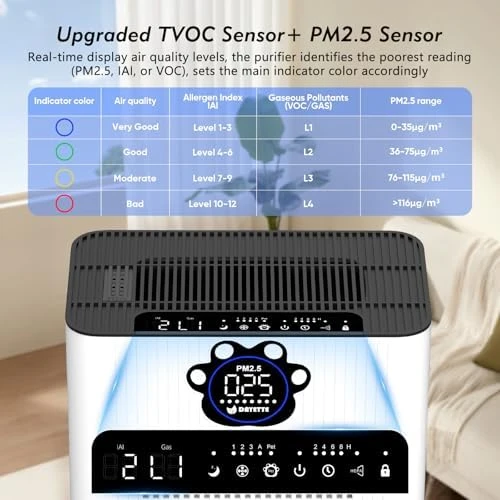 Air Purifier for Home Large Room Up to 3400 ft² — Air Purifier, DAYETTE