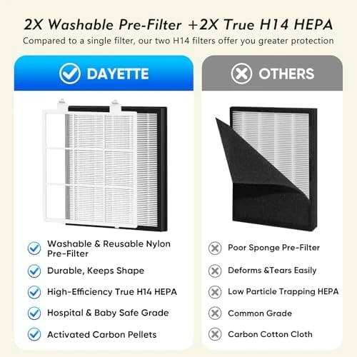 Air Purifier for Home Large Room Up to 3400 ft² — Air Purifier, DAYETTE