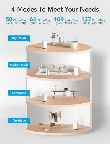 Dehumidifier for Home 4,500 Sq.Ft — Dehumidifier, GoveeLife