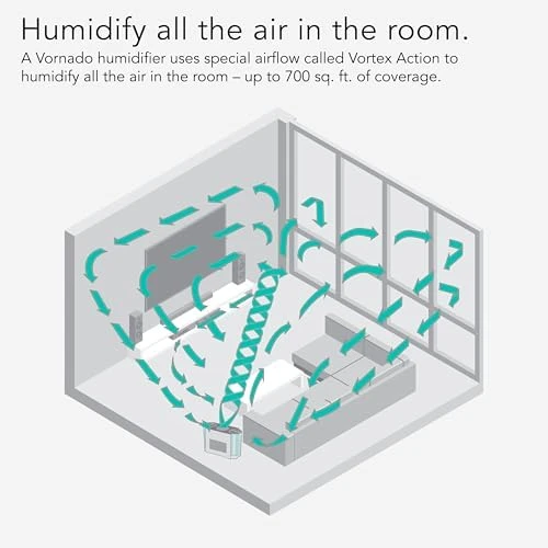 Energy Smart Evaporative Humidifier with 2 Gallon Dual Tank Capacity — Humidifier, Vornado