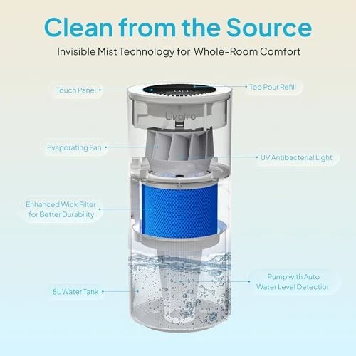 Evaporative Humidifier for Large Rooms up to 1000 ft² — Humidifier, Livatro