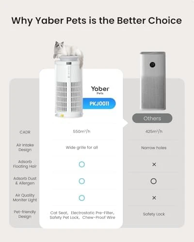 Large Air Purifier for Home Large Room — Air Purifier, Yaber