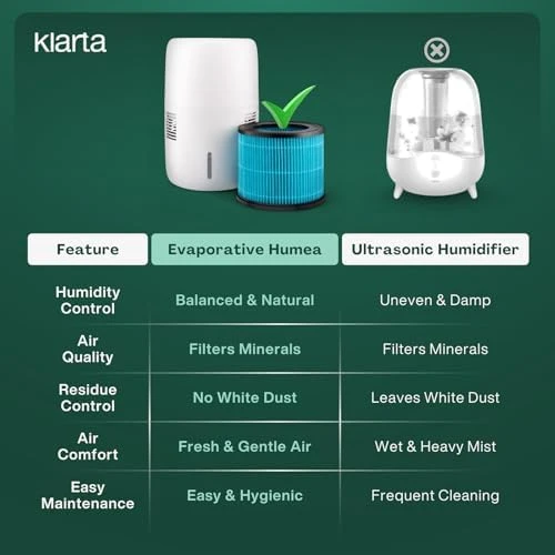 Smart Evaporative Humidifier with App Control & 3L Tank — Humidifier, Klarta