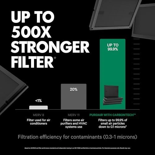 Smart HEPA Air Purifier — Air Purifier, PuroAir