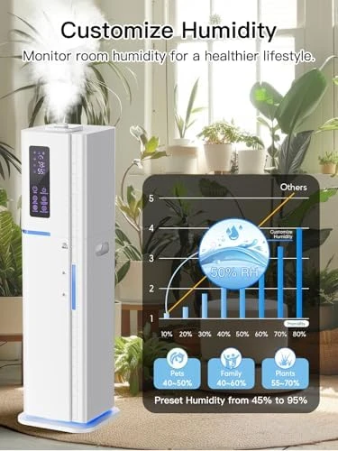 Top Fill Quiet Ultrasonic Cool Mist Humidifier — Humidifier, Zeova