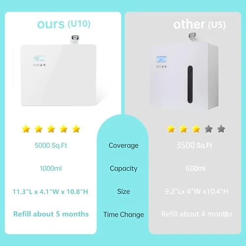 Whole House Smart Scent Air Machine — Essential Oil Diffuser, DAKISTF