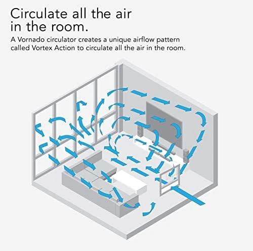 Transom AE Window Fan — Smart Fan, Vornado