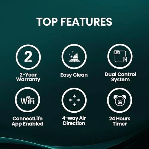 14,000 BTU Smart Window Air Conditioner — Smart Fan, Hisense