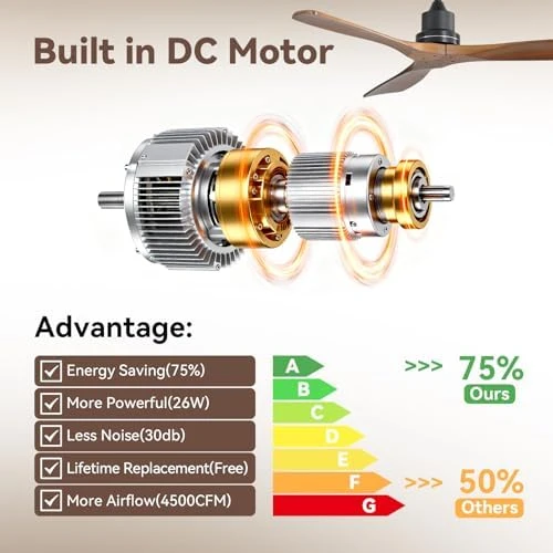 Smart Ceiling Fan no Lights — Smart Fan, Sofucor