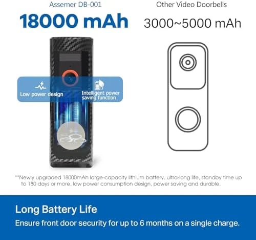 Wireless PTZ Doorbell Camera with Chime — Video Doorbell, Assemer