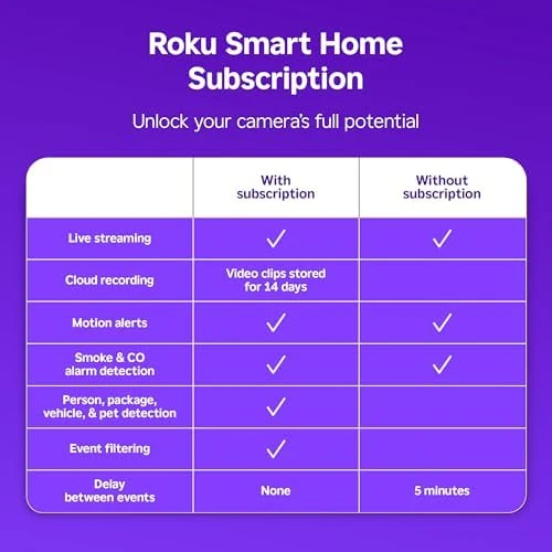Wireless Video Doorbell & Chime — Video Doorbell, Roku