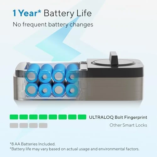 Bolt Fingerprint Wi-Fi Smart Lock with Handle — Smart Lock, ULTRALOQ