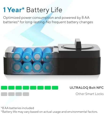 Bolt NFC Smart Lock — Smart Lock, ULTRALOQ