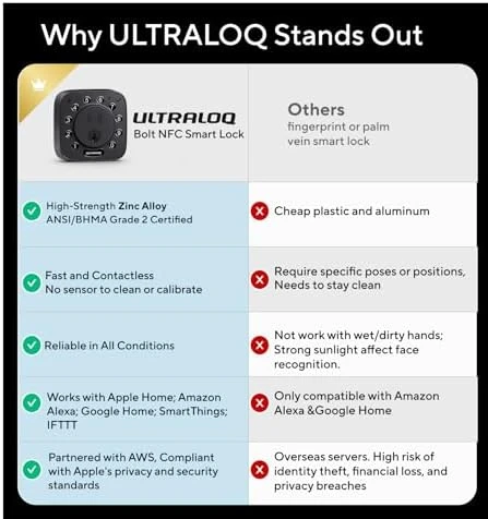 Bolt NFC Smart Lock — Smart Lock, ULTRALOQ