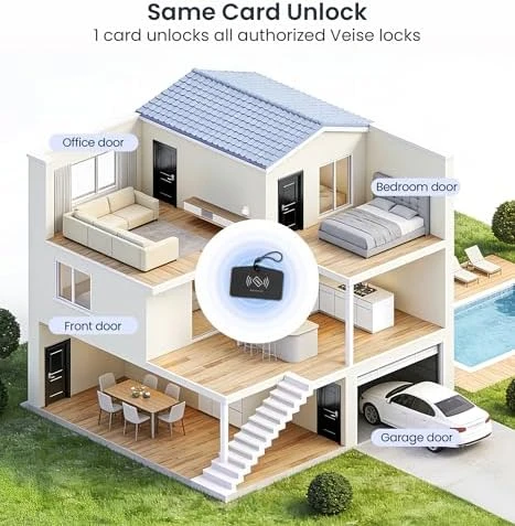 Fingerprint Smart Lever Lock with Handle — Smart Lock, Veise