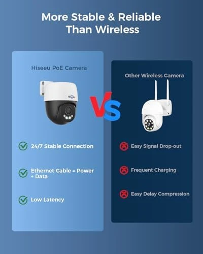 4K PoE Security Camera System with 6 PTZ Cameras — Security Camera, Hiseeu