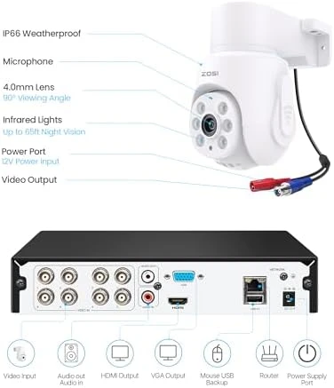 5MP Wired Security Camera System with Pan/Tilt 360° View — Security Camera, ZOSI