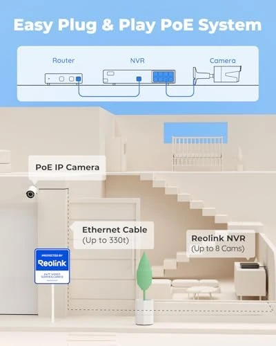 8CH 5MP Security Camera System — Security Camera, Reolink