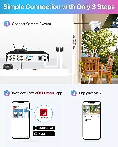 8CH Security Camera System with 1TB HDD, AI Detection, 80ft Night Vision — Security Camera, ZOSI