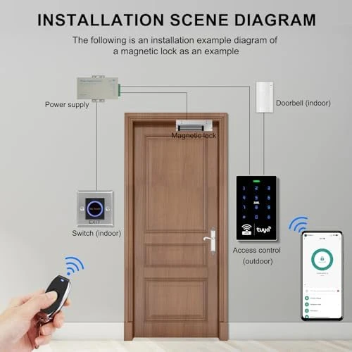 Complete Security Access System Kit — Smart Lock, XYBkey