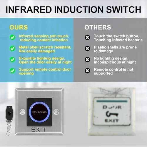 Complete Security Access System Kit — Smart Lock, XYBkey