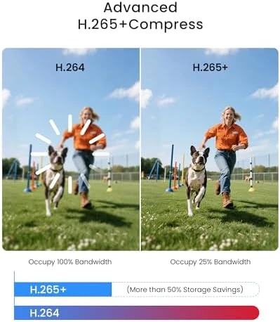 Home Security Camera System — Security Camera, ZOSI