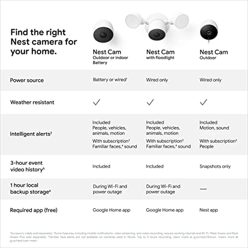 Nest Cam with Floodlight — Security Camera, Google