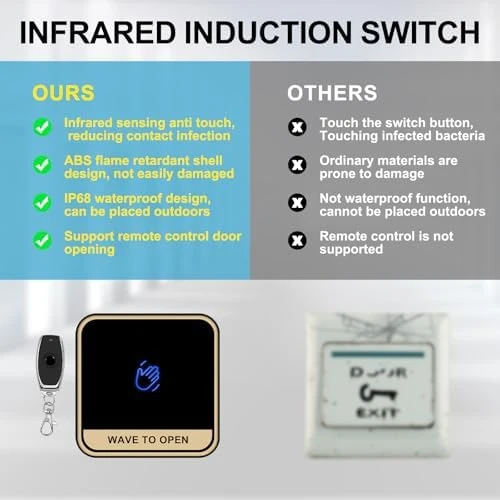 Security Access Control System Kit — Smart Lock, XYBkey