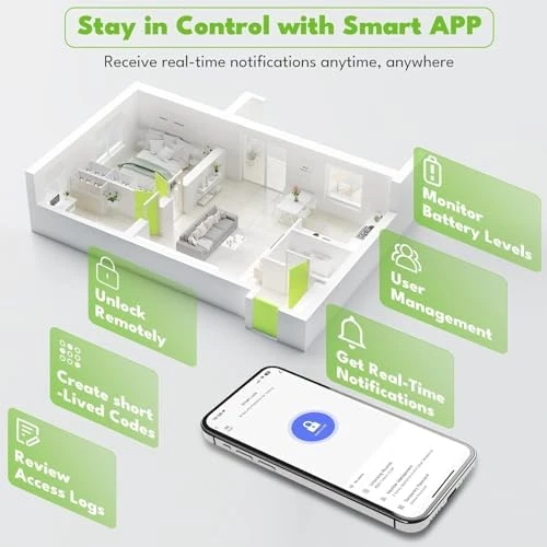 Smart Door Knob with Fingerprint Lock — Smart Lock, AIMNAPS