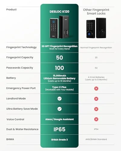 Smart Lock with 3D Fingerprint and WiFi — Smart Lock, DESLOC
