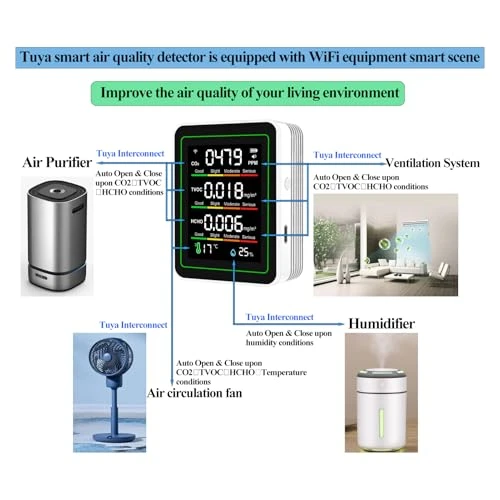 5 in 1 WiFi Air Quality Monitor — Air Quality Monitor, LICAEVEY