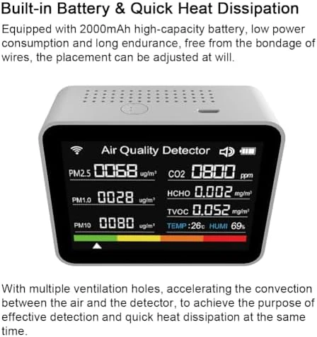 Air Quality Monitor Indoor, 13-in-1 with WiFi — Air Quality Monitor, OUGETHER