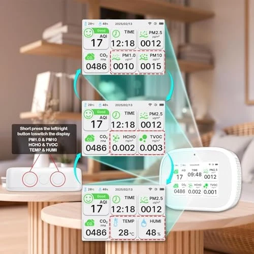 Air Quality Monitor — Air Quality Monitor, Sacnahe