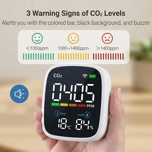 Smart Air Quality Monitor with CO2, WiFi, Temperature & Humidity Sensors — Air Quality Monitor, Acenew