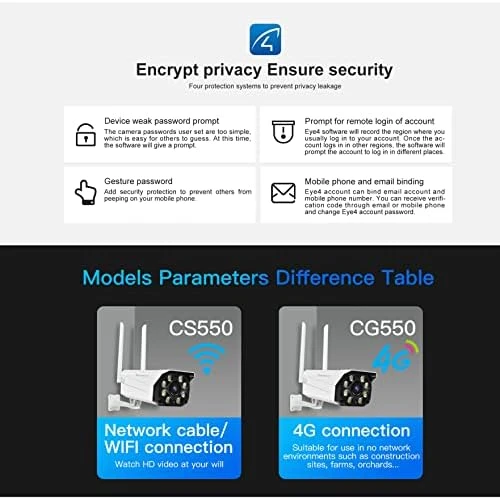 Smart Outdoor Bullet WiFi Camera — Security Camera, visiPower