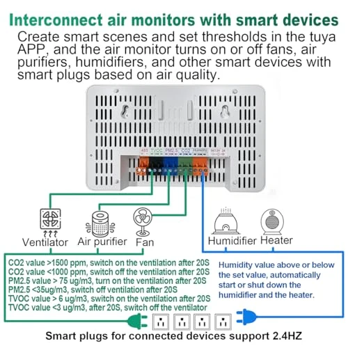 12 in 1 Air Quality Monitor for Home — Air Quality Monitor, AIRNERGY