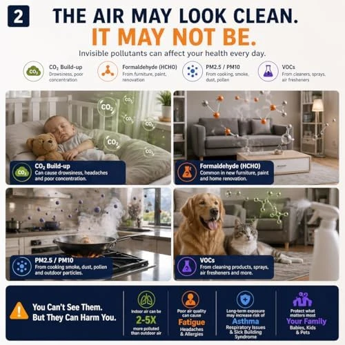 16-in-1 Indoor Air Quality Monitor — Air Quality Monitor, Aeroprecise