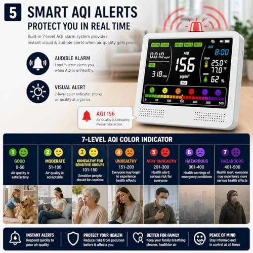 16-in-1 Indoor Air Quality Monitor — Air Quality Monitor, Aeroprecise