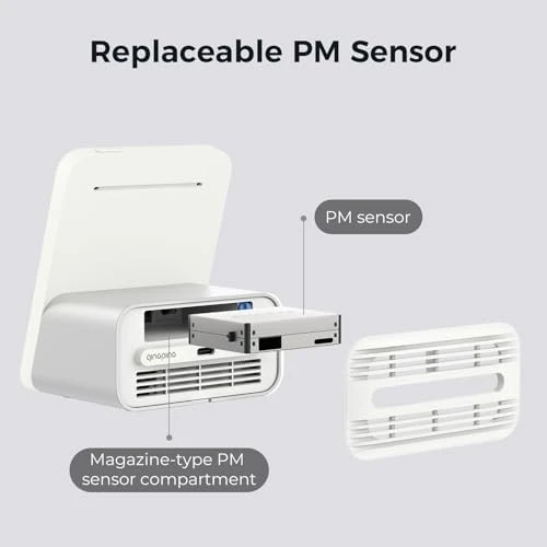 Air Quality Monitor Gen 2 — Air Quality Monitor, Qingping