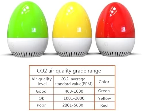 CO2 Air Quality Meter with Temperature Humidity Display — Air Quality Monitor, Eujgoov