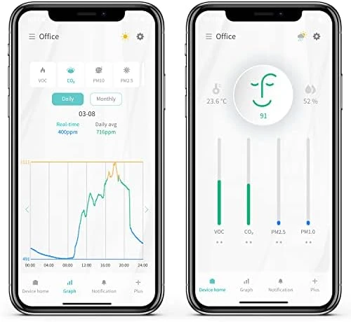 Smart Indoor Air Quality Monitor — Air Quality Monitor, Humai